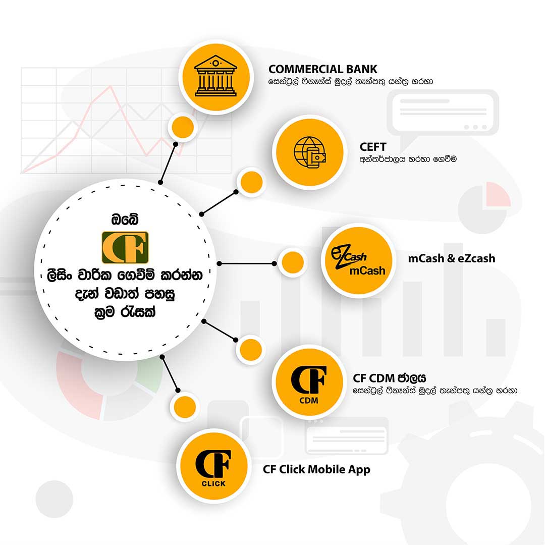 CF Payment Options Animated Video